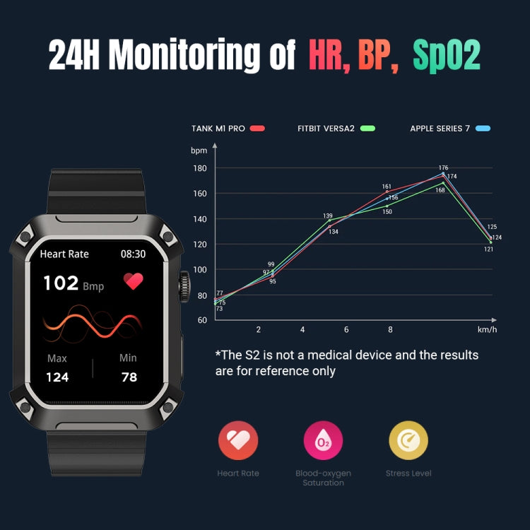 Rogbid Tank S2 1.83 inch IPS Screen Smart Watch, Support Bluetooth Calling / Blood Pressure / Sleep Monitoring, S2 (Black)
