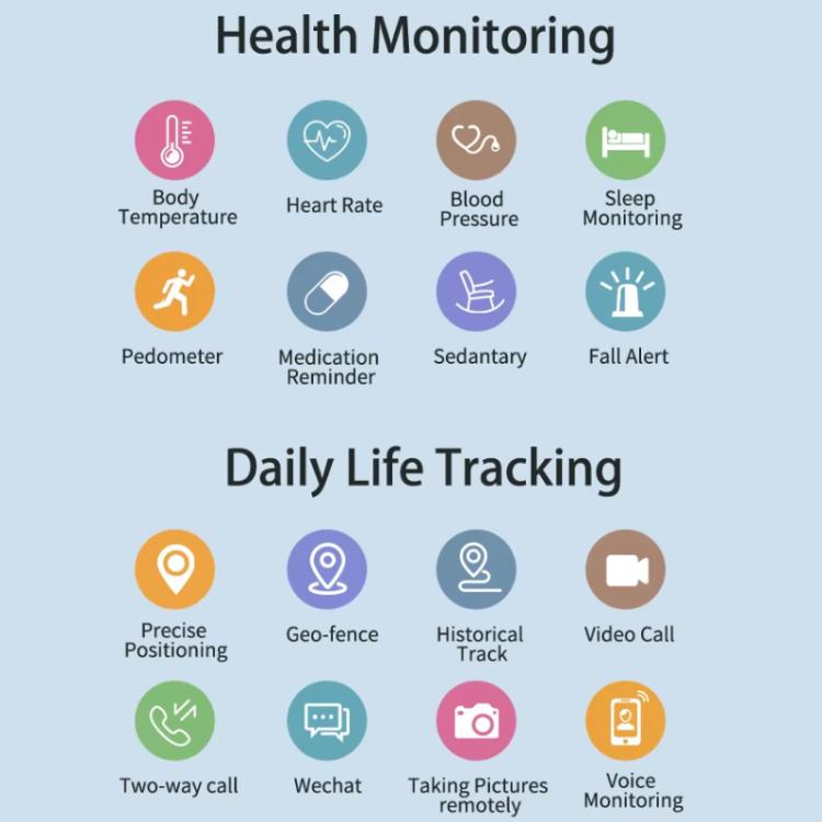 FA66S 1.3-inch Screen 4G Network GPS Tracking Elderly Smart Watch Support Heart Rate / Blood Pressure Monitoring, Eurasia-Africa Version, American Version