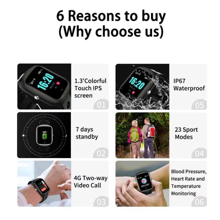 FA66S 1.3-inch Screen 4G Network GPS Tracking Elderly Smart Watch Support Heart Rate / Blood Pressure Monitoring, Eurasia-Africa Version, American Version