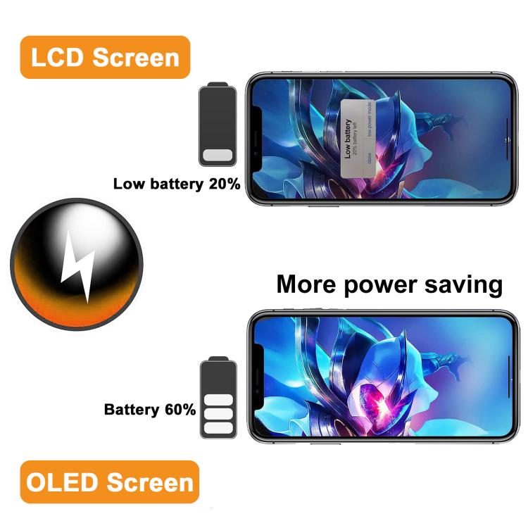 HXL Soft OLED Screen For iPhone 13 Pro Max, For iPhone 13 Pro Max