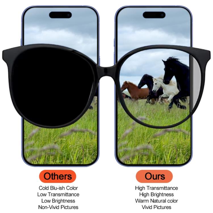 For iPhone 14 Pro Max DD Soft OLED Screen, For iPhone 14 Pro Max(Soft LCD)