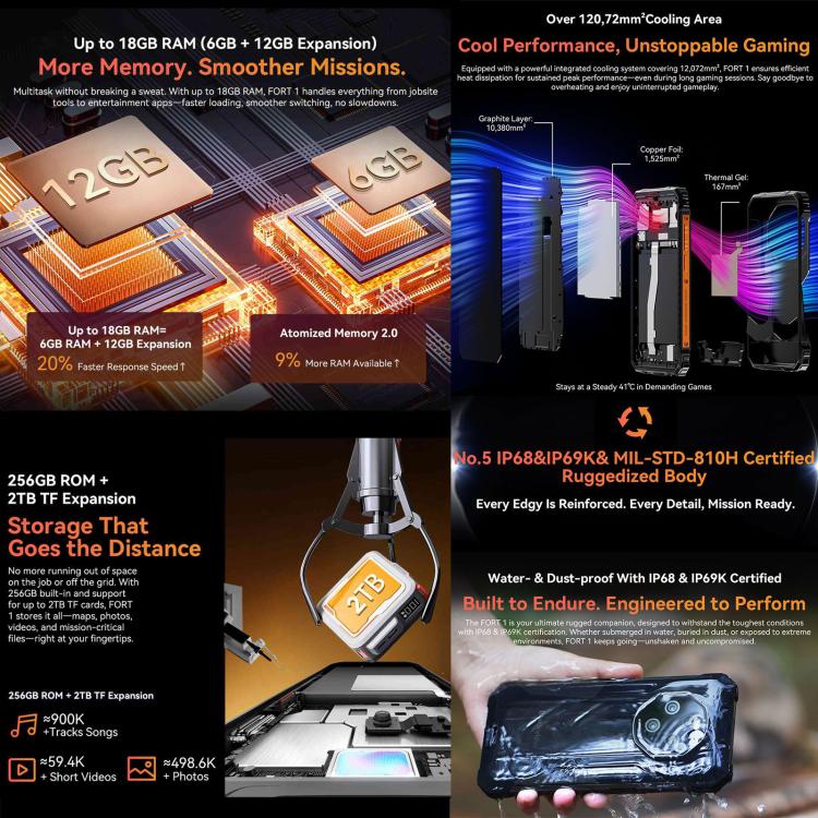 Blackview FORT 1, 6GB+256GB, 6.56 inch Android 15 Unisoc UMS9230E T615 Octa Core, Network: 4G, OTG, NFC, 6GB+256GB