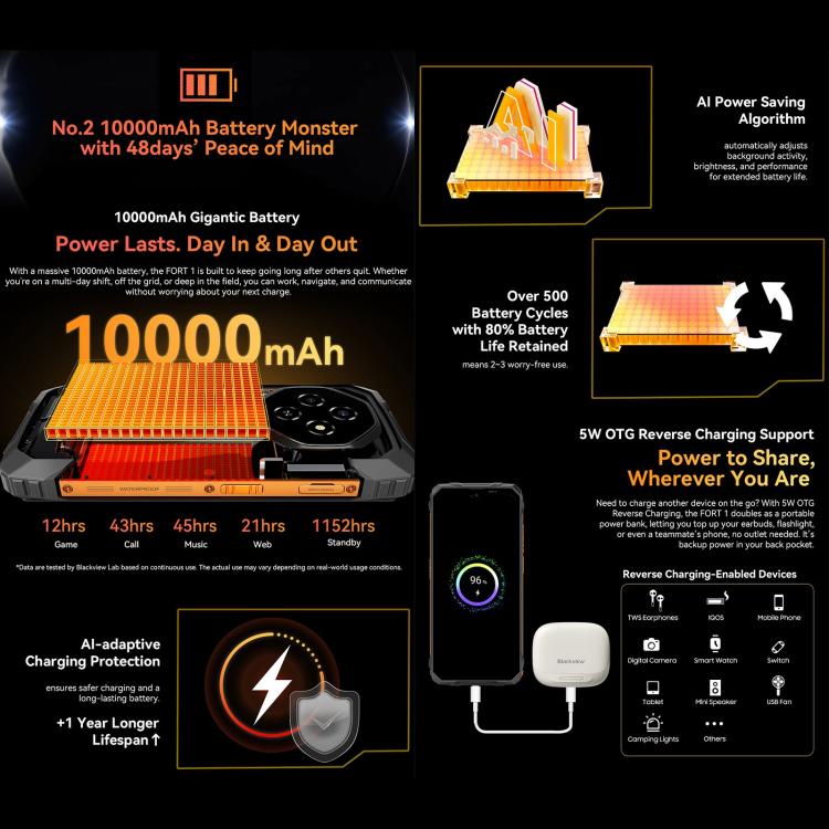 Blackview FORT 1, 6GB+256GB, 6.56 inch Android 15 Unisoc UMS9230E T615 Octa Core, Network: 4G, OTG, NFC, 6GB+256GB