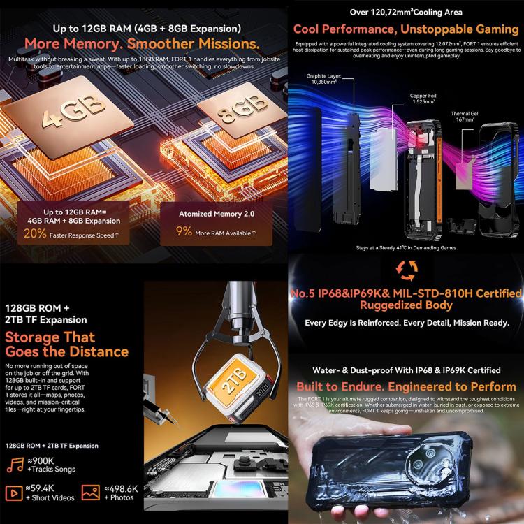 Blackview FORT 1, 4GB+128GB, 6.56 inch Android 15 Unisoc UMS9230E T615 Octa Core, Network: 4G, OTG, NFC, 4GB+128GB