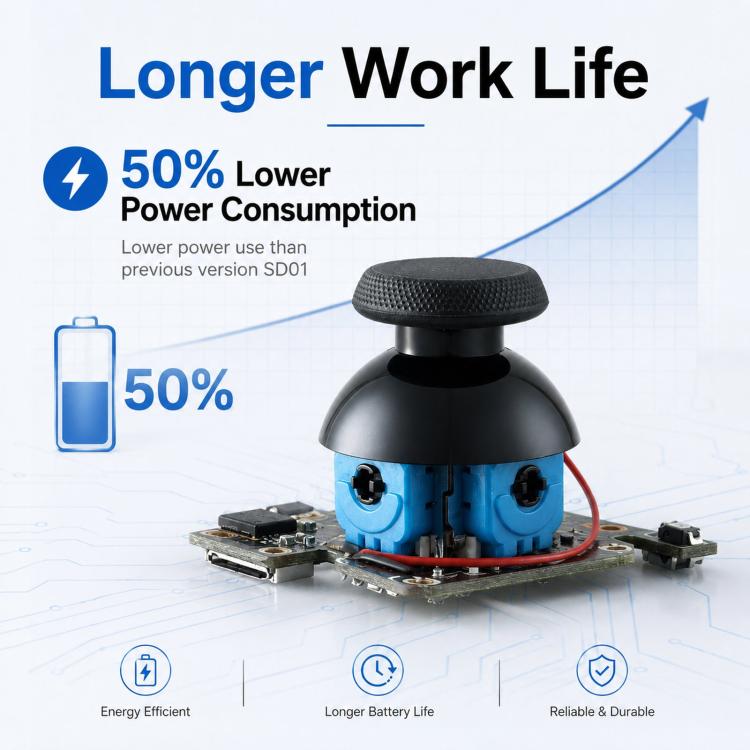GuliKit SD05 Electromagnetic Joystick Replacement for Steam Deck OLED, Hall Effect Analog Stick Repair Kit, No Soldering Required, Capacitive Touch Sensing, for Steam Deck OLED
