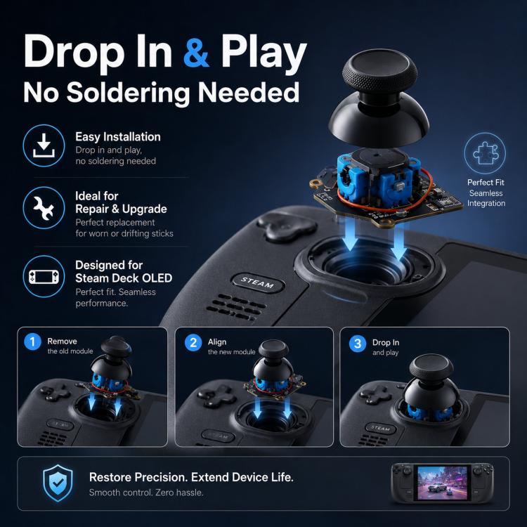 GuliKit SD05 Electromagnetic Joystick Replacement for Steam Deck OLED, Hall Effect Analog Stick Repair Kit, No Soldering Required, Capacitive Touch Sensing, for Steam Deck OLED